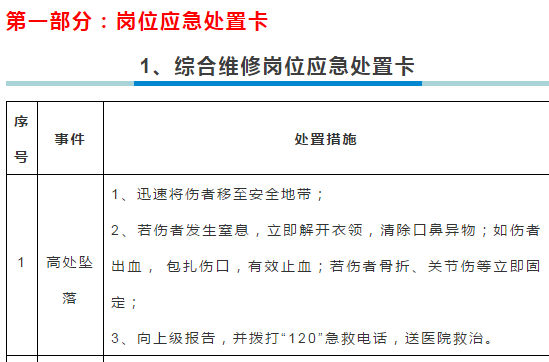 20个典型作业岗位应急处置卡+43种职业病危害告知