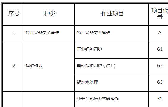 特种设备作业人员资格认定分类与项目