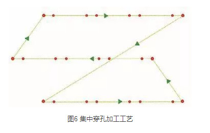 激光切割工艺盘点