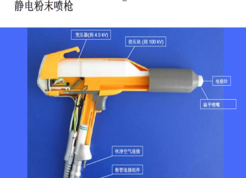 静电喷涂高温固化知识学习培训