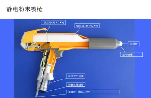 电泳加工喷涂工艺特点介绍