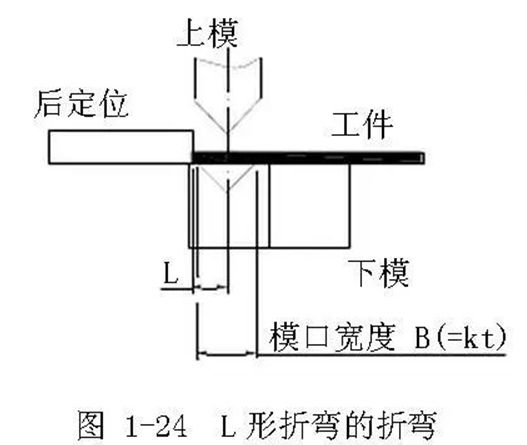 一次折弯的最小折弯边再给大家算一下