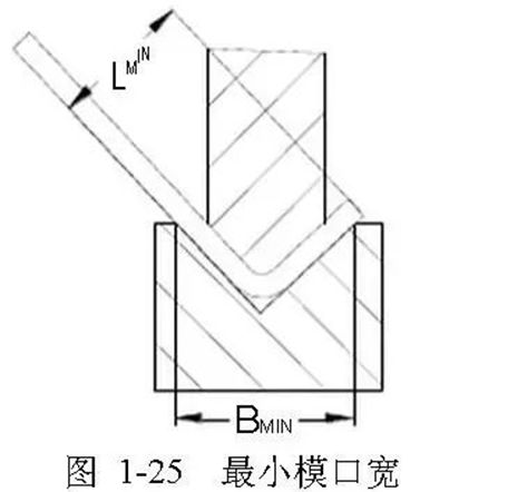 折弯