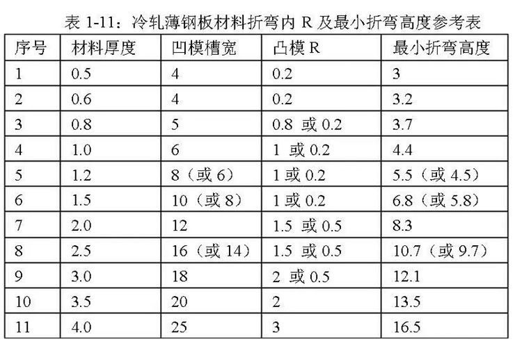 钢板材料折弯内R