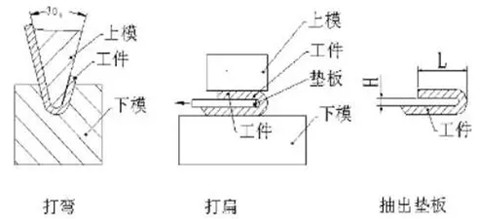 烟台钣金加工