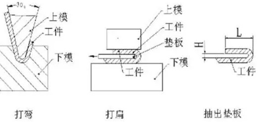 烟台折弯加工