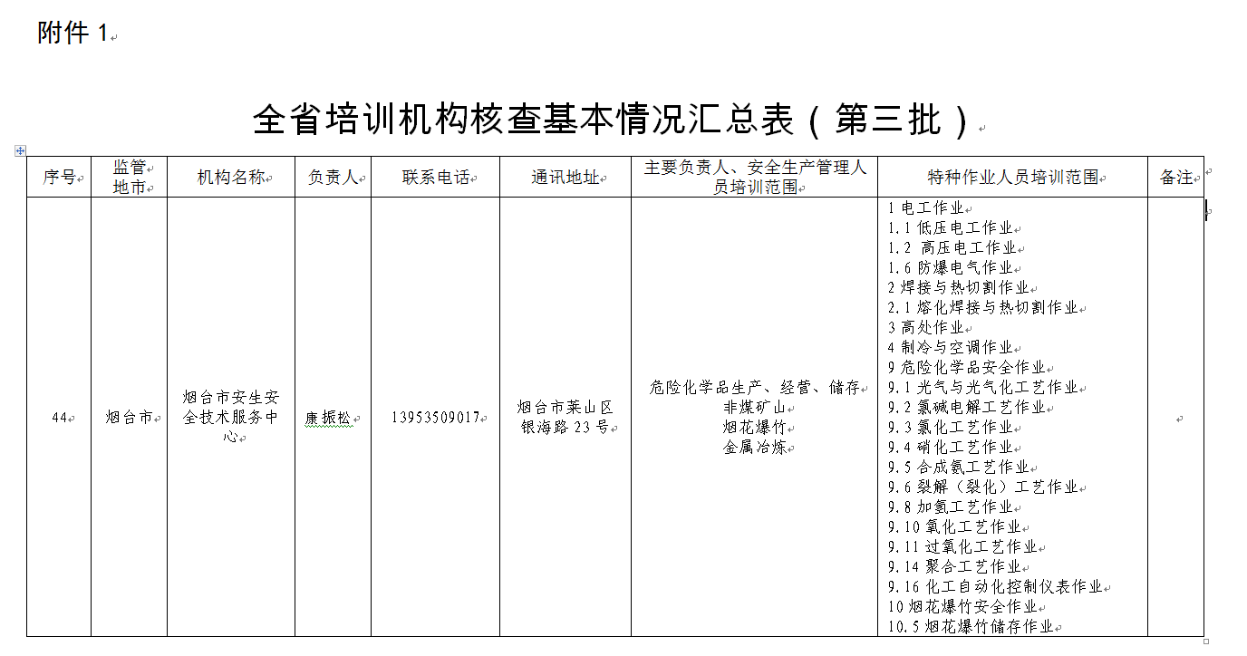 烟台市安全生产培训机构和考试点名单公布